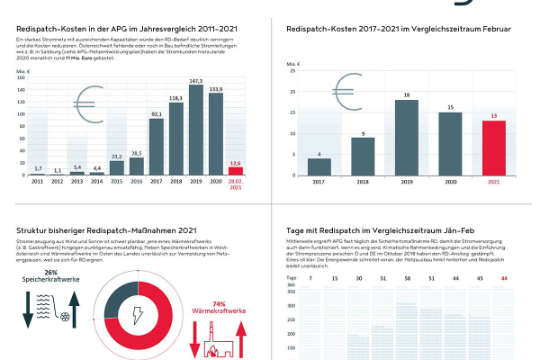Redispatch Sammelgrafik DE.jpg